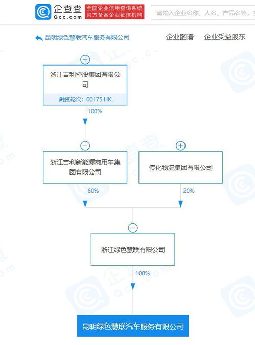 吉利關聯企業成立新公司，加碼新能源技術推廣服務